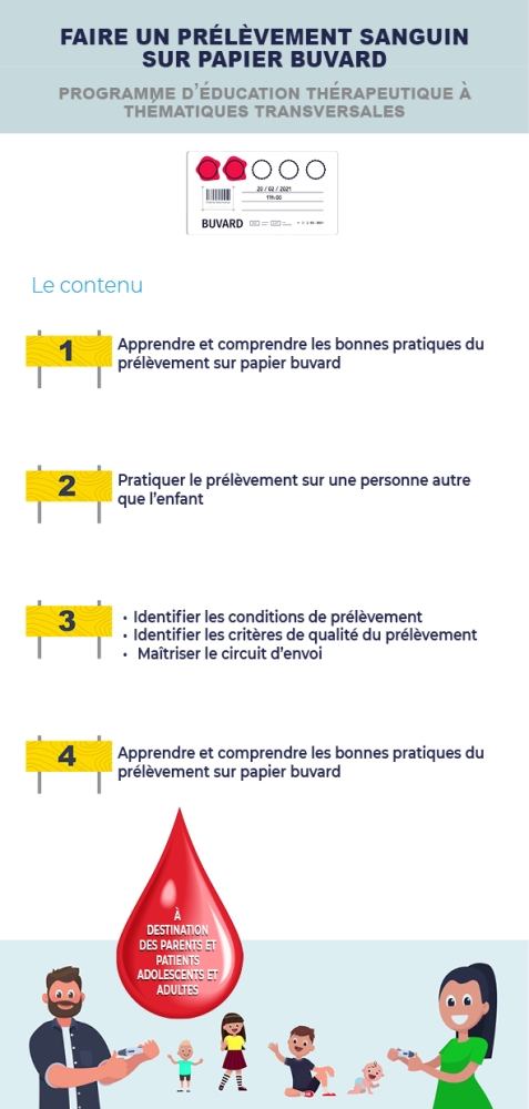 Faire un prélèvement sanguin sur papier buvard - carte d'identité