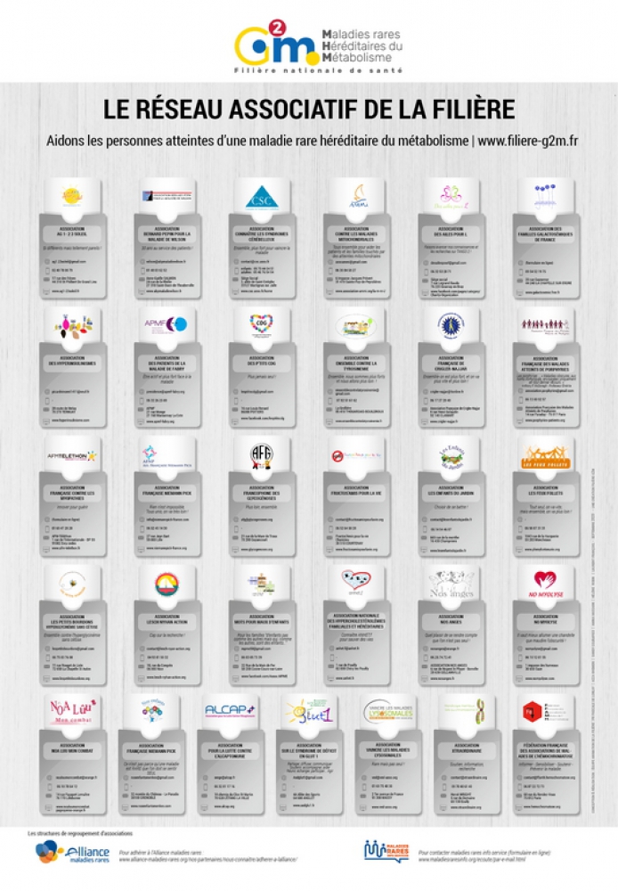 Associations partenaires - l'affiche grand et moyen format